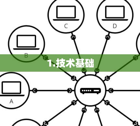 1.技术基础